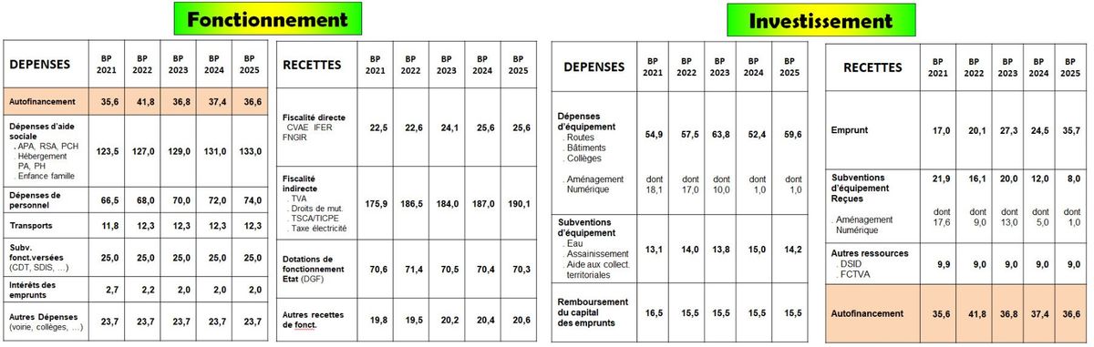 Débat d'orientation budgétaire 2022